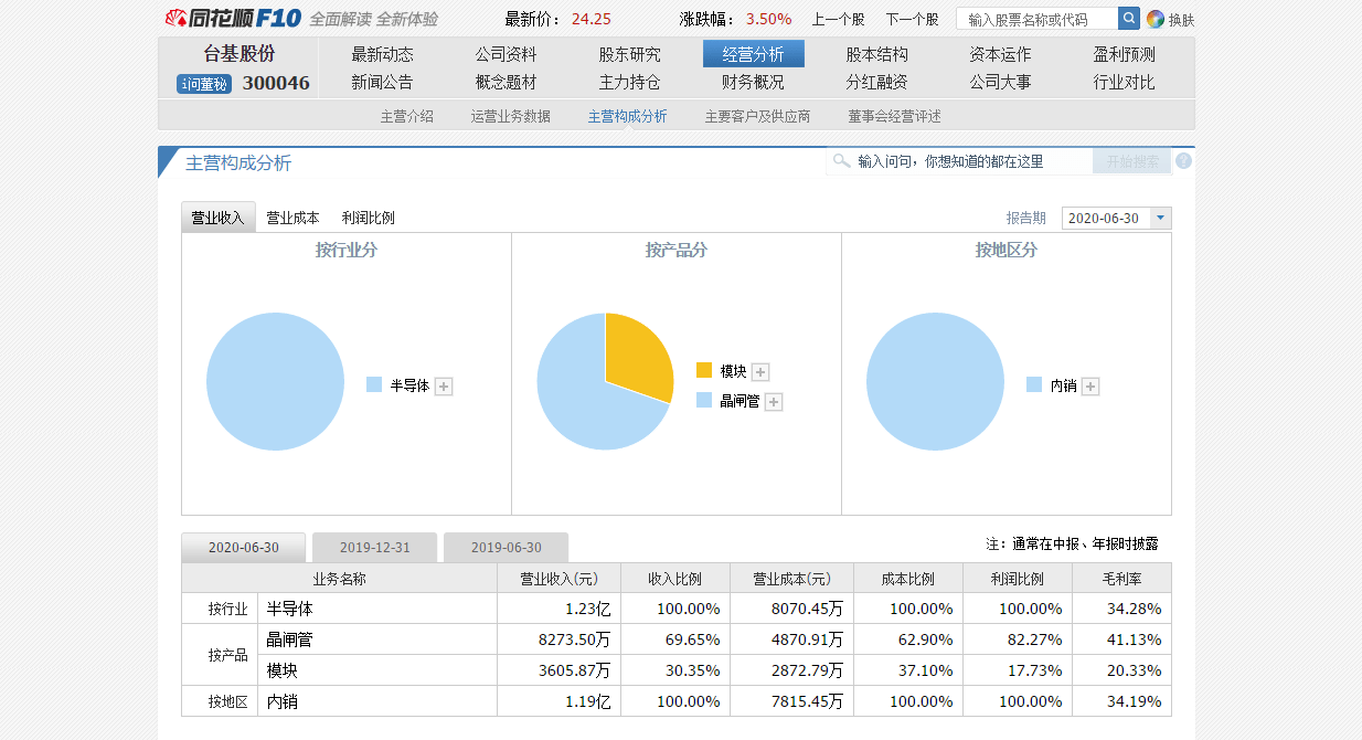 上市公司|台基股份：前瞻性布局第三代半导体，业绩突破或将实现