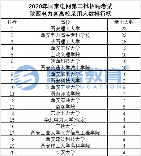西安大专排名_西安外事学院大专宿舍(2)