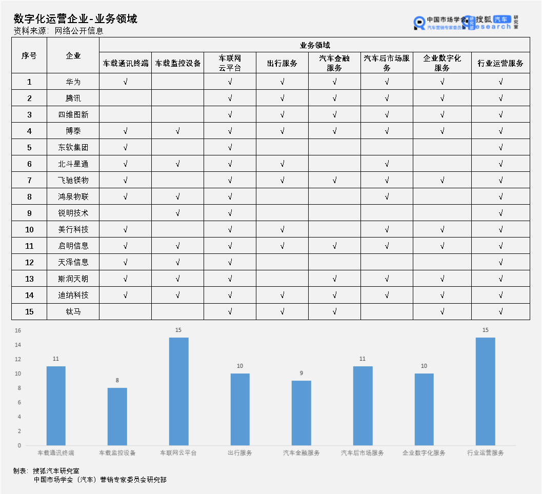 车联网公司排名_车联网公司名片(2)