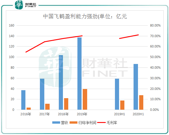 奶粉|【资本力量】奶源争夺“白刃化”！中国飞鹤要约收购原生态牧业