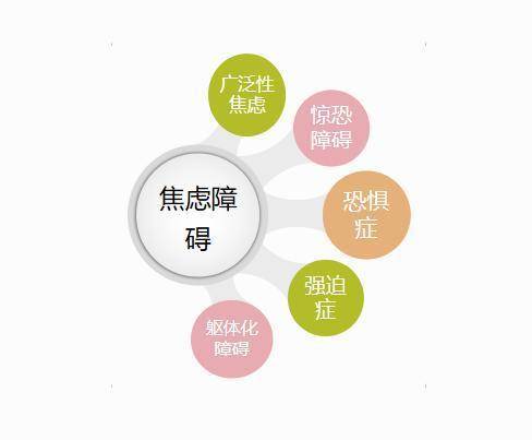 焦虑性神经症 来自搜狐网