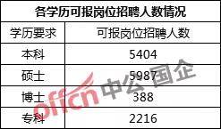 中国多少人口2021总人数_中国人口2020总人数(2)