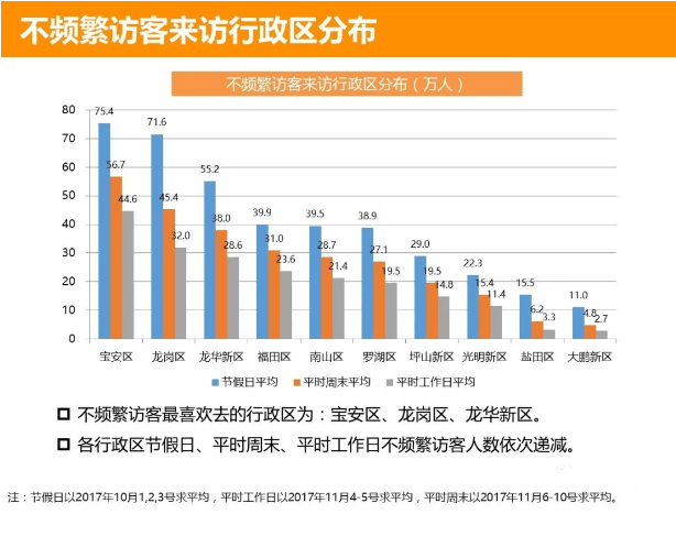 深圳人口多少_深圳人口分布图