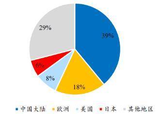 美国半导体产业GDP_美国半导体(2)