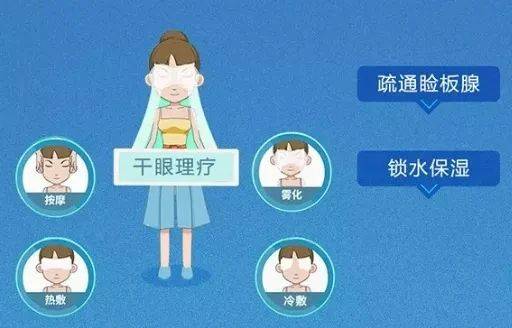 女白领被干眼症折磨5年之久致眼部睑板腺萎缩