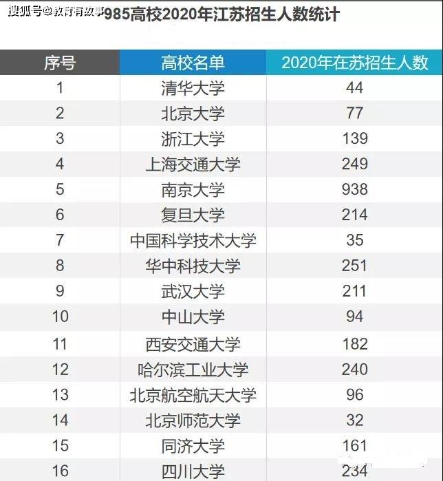 吴江2020人口_吴江区(2)