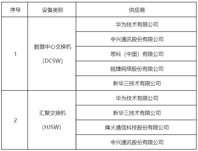 人口普查属于什么功能_什么是人口普查(3)