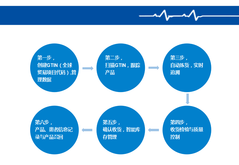 兆信股份医疗器械udi解决方案