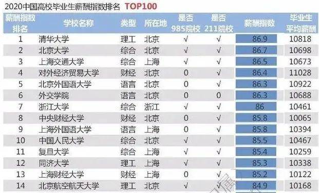 报告|留学生失去价值，留学3年却挣不回留学花费？