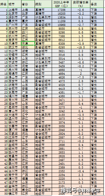 2020重庆上半年经济总量_重庆夜景(2)