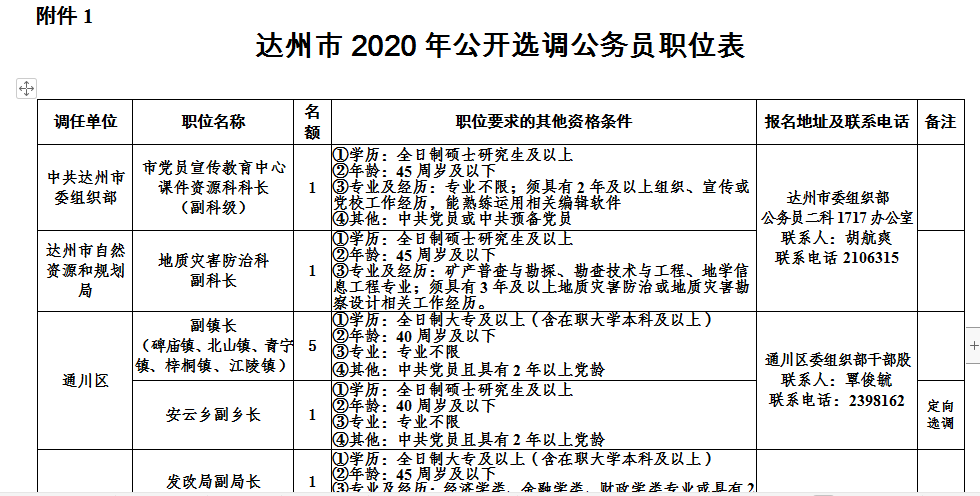 达州市2020年人口普查数据_人口普查数据图