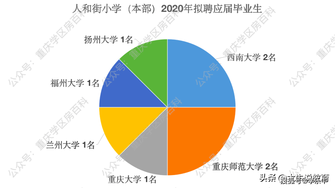 仰义街道多少人口_仰义街道胡晚露(3)