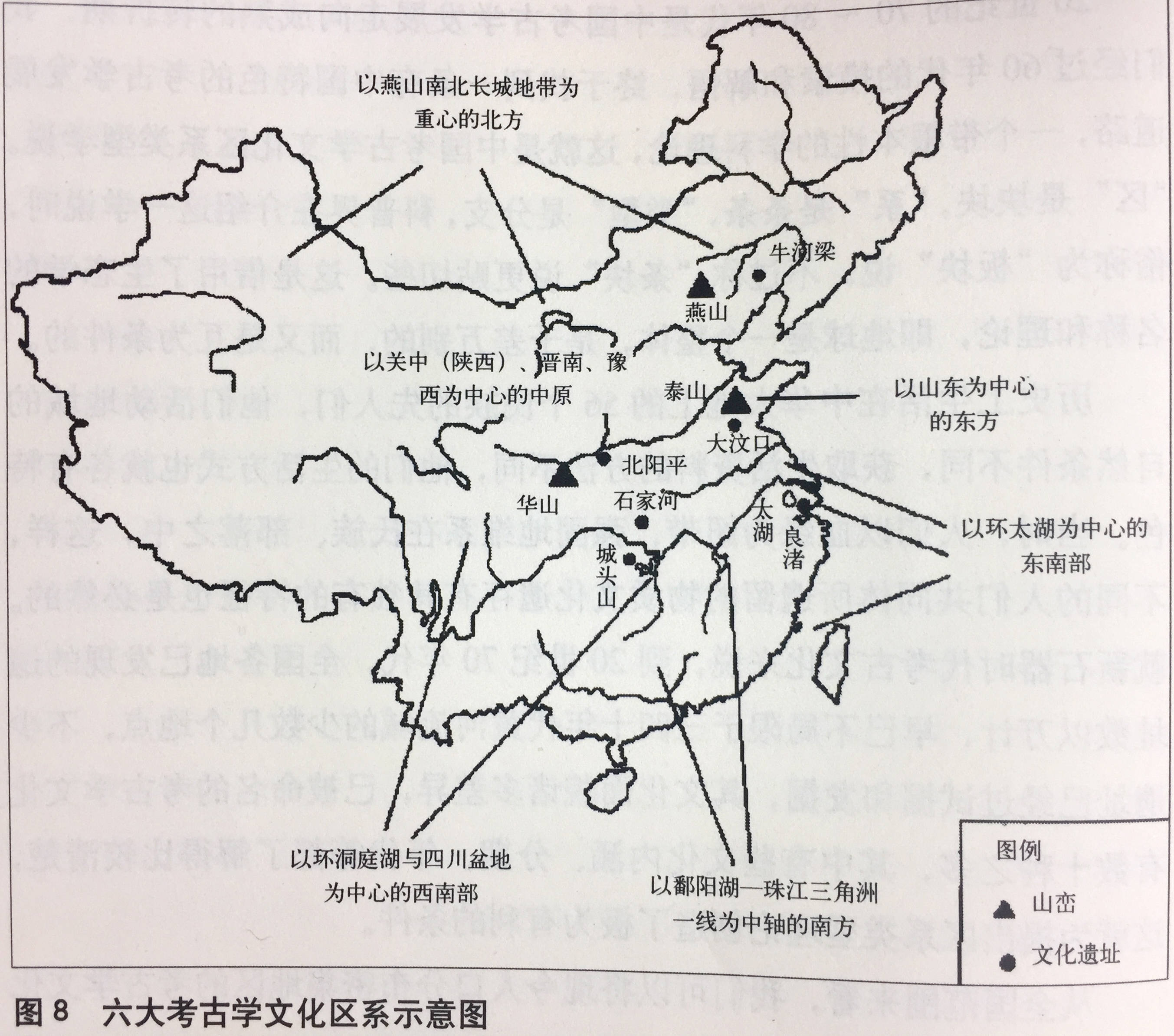 中国考古学文化区系年表