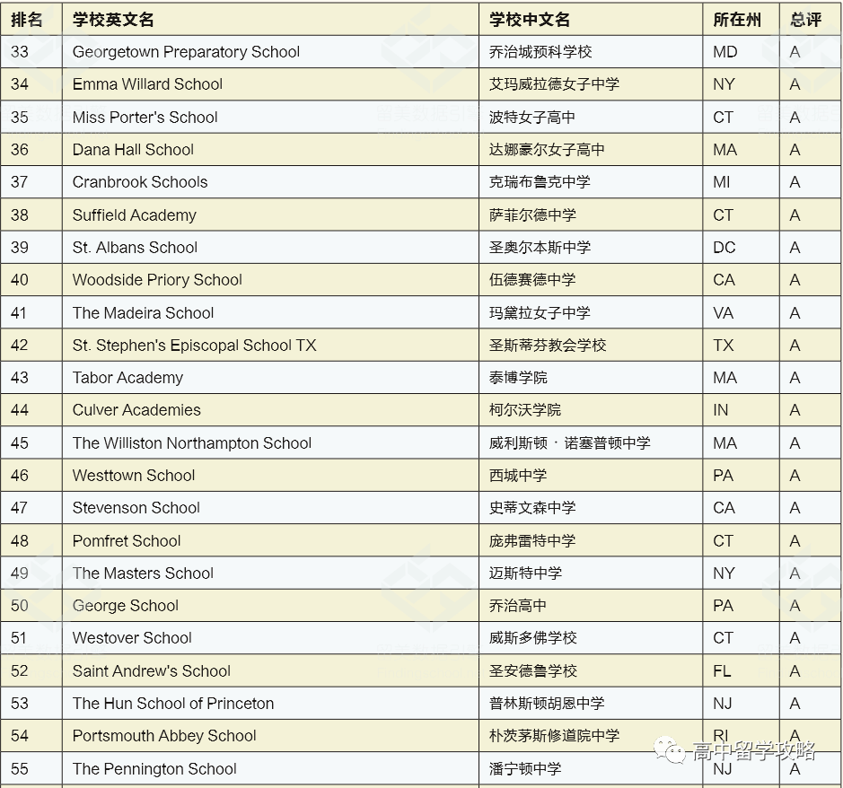 美国寄宿高中排名_美国寄宿家庭图片(2)