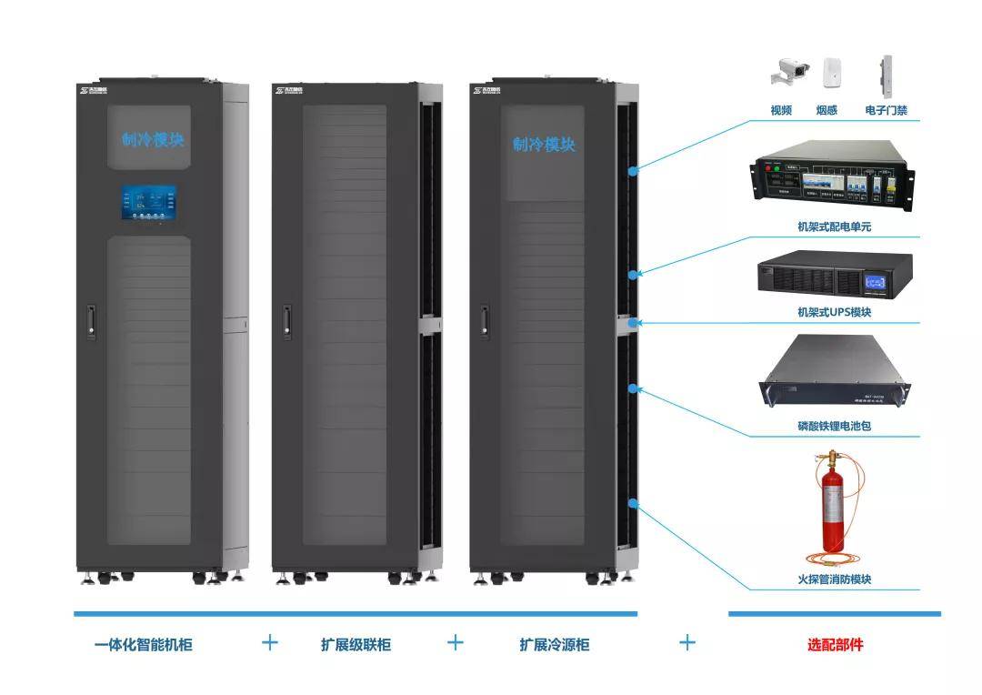 现代化|5G时代，吉左机房提醒您：对机房进行现代化升级时，消防安全是关键