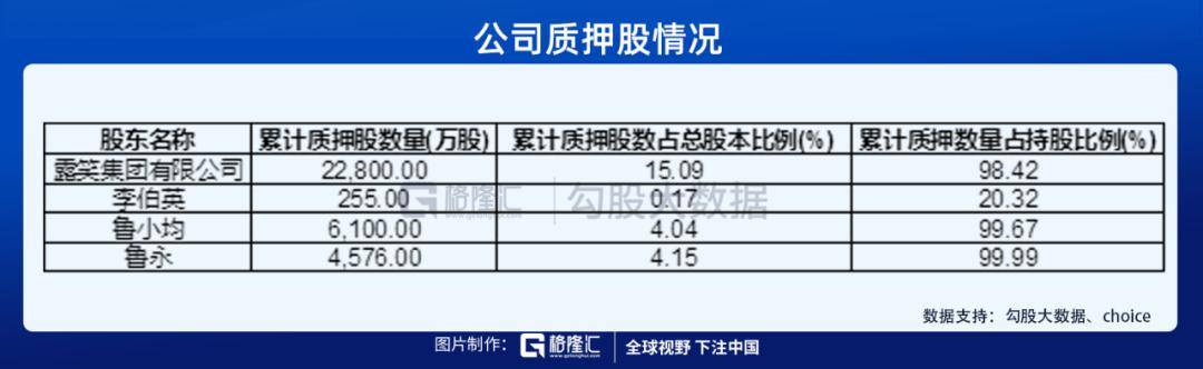 商誉|第三代半导体核心个股，露笑科技有这个底气吗？