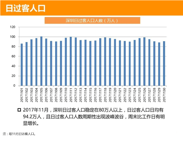 深圳市人口统计_2019深圳人口总数多少 深圳户籍人口 常住人口统计