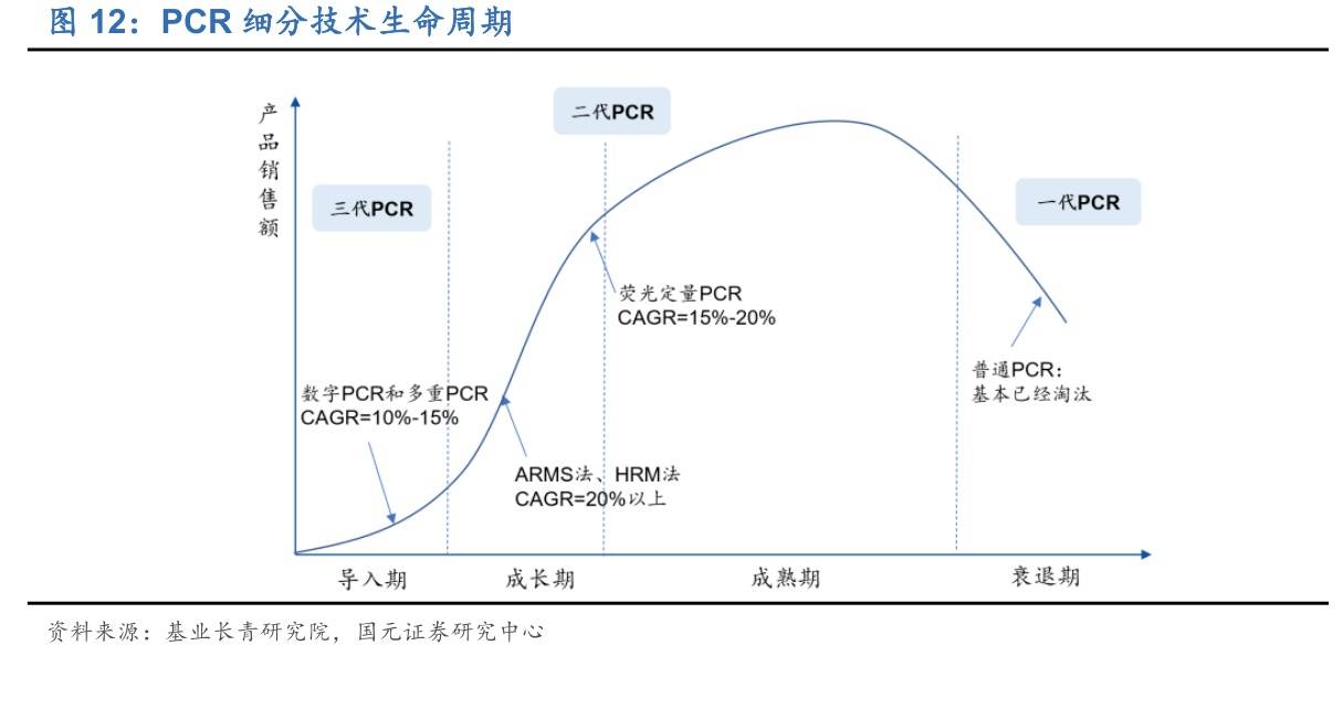 无休止的核酸检测创造gdp_核酸检测图片(2)