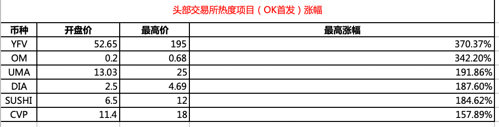 项目|寿司珍珠胡萝卜疯狂来袭，OKEx CEO JayHao: 大家切勿把投机当作投资