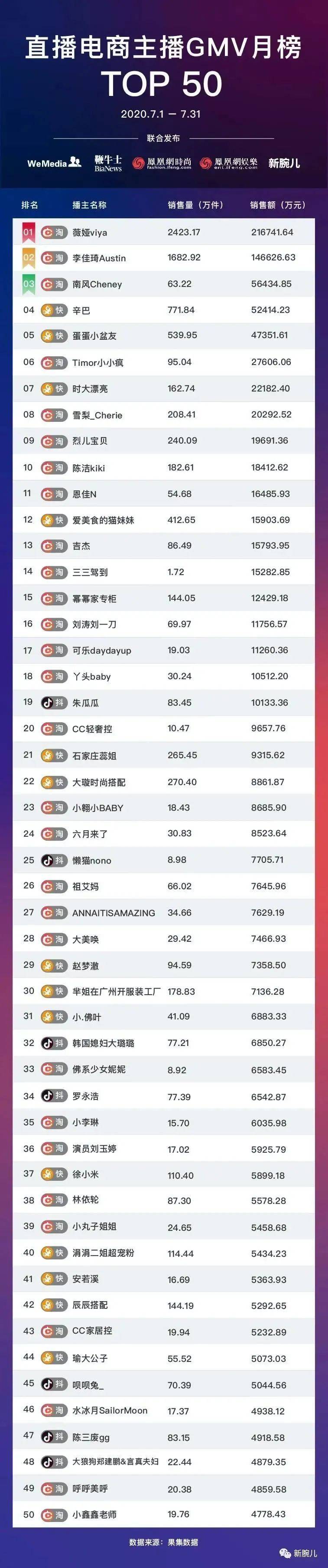 小店|抖音小店最新政策解读丨谁在拥抱，谁在抗拒？