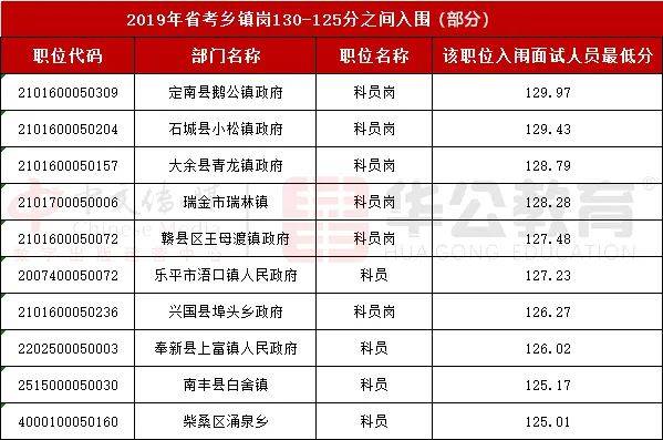 2020江西上半年各市_江西省各市2020前三季度GDP排名情况(全)