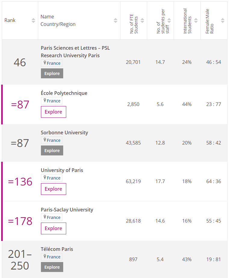 世界大学泰晤士排名_2021年世界大学排名公布,中国首次攻进20强,网友:够权