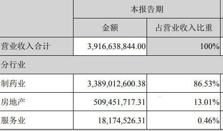 长春GDP组成_长春夜景(2)
