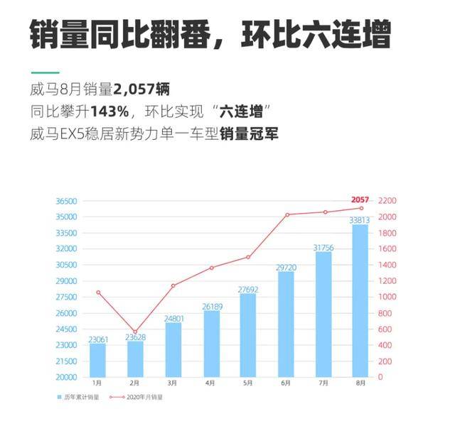 理想|李想言辞激进和付强直言不讳背后，四家月销量创新高 | 造车新势力周报