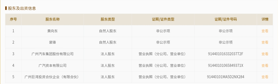 注册|广汽集团首家内部孵化技术创新公司完成注册,大力推进高科技产业化应用
