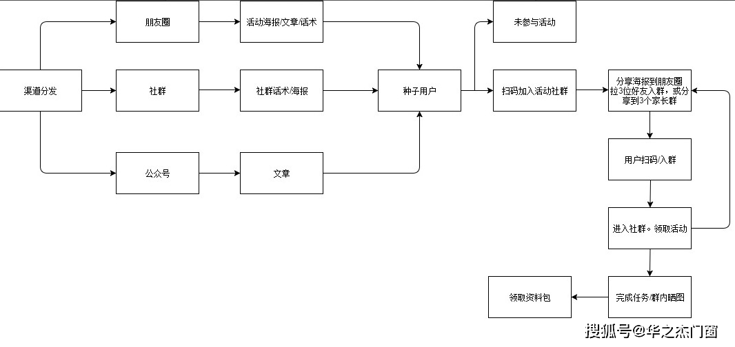 消息资讯|松友饮：从个人号、群聊裂变帮你全方位剖析，企业微信究竟好不好用？