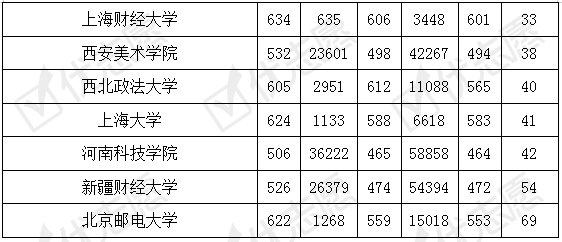 院校|2020年这4所财经类大学在河北文科的录取位次显著上升！