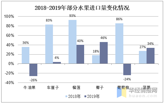 进口水果需要计入gdp吗_广东统计局再度公告 2016深圳GDP达20078.58亿,首超广州(3)