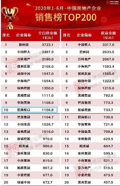 销售|招商蛇口的三大“痛点”|房企中报观察⑦