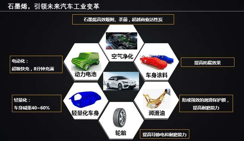 注册|广汽集团首家内部孵化技术创新公司完成注册,大力推进高科技产业化应用