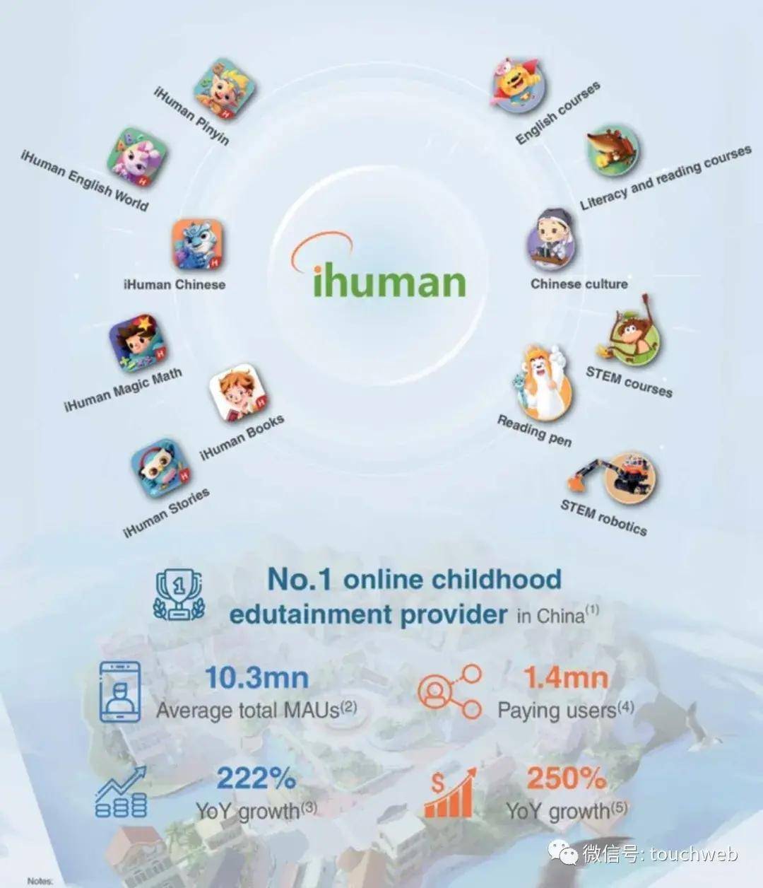 上半年|洪恩教育冲刺美股：上半年营收1.85亿 池宇峰为大股东