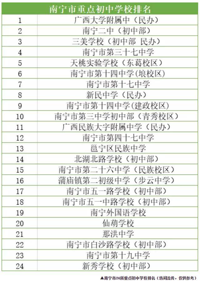 南宁中考排名_南宁捡尸