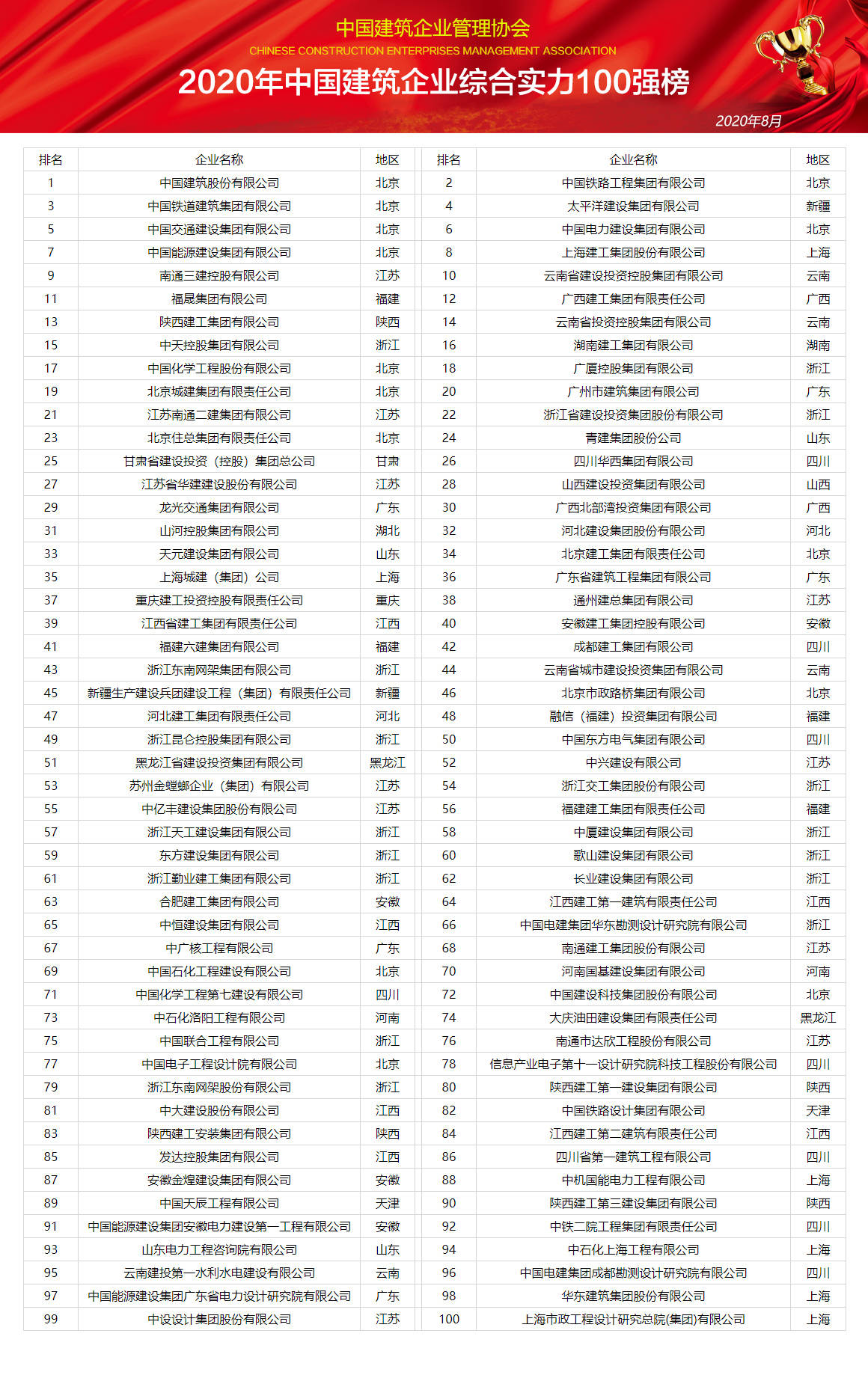 2020中国前10强企业排名-资讯搜索_2020中国企业前十强榜单,中国石油化工股(2)