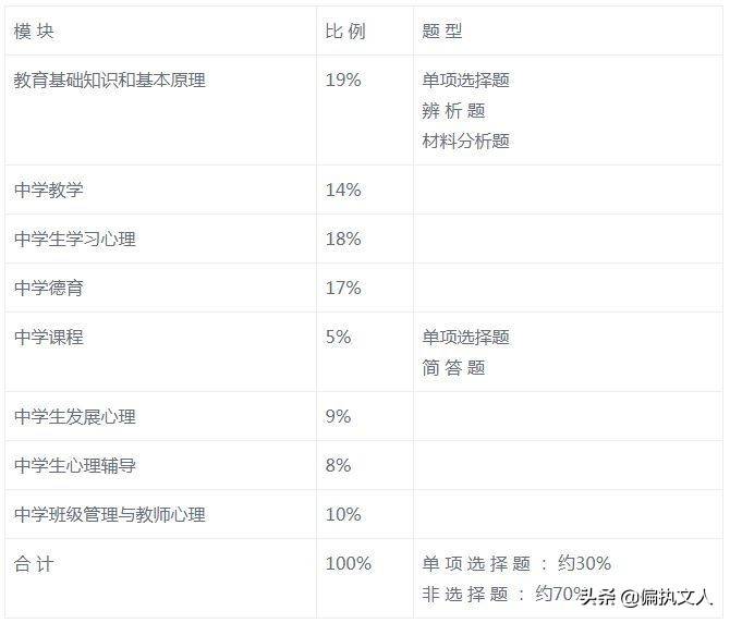 教育基本原理是什么_外挂防封是什么原理(2)