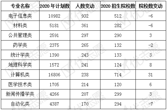 招生|临床医学类专业依赖本省院校！2020安徽985院校更偏爱理工类人才