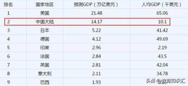 2020年 中国和美国gdp_2020中国美国gdp