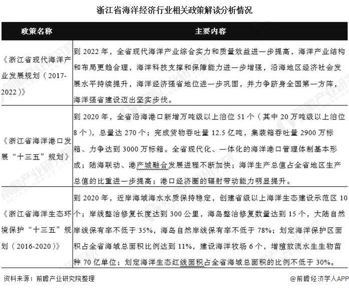 广东省海洋经济总量_广东省区域经济板块图(2)