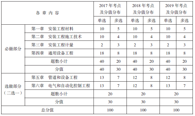 什么是造价咨询单位 2e8f737e00834b8db955d80728384c30.png