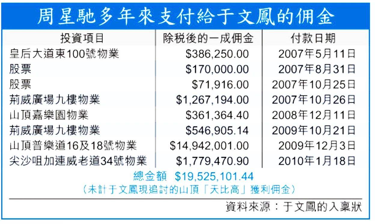 周星驰和于文凤:爱恨纠缠20年,两人至今仍有官司未了结