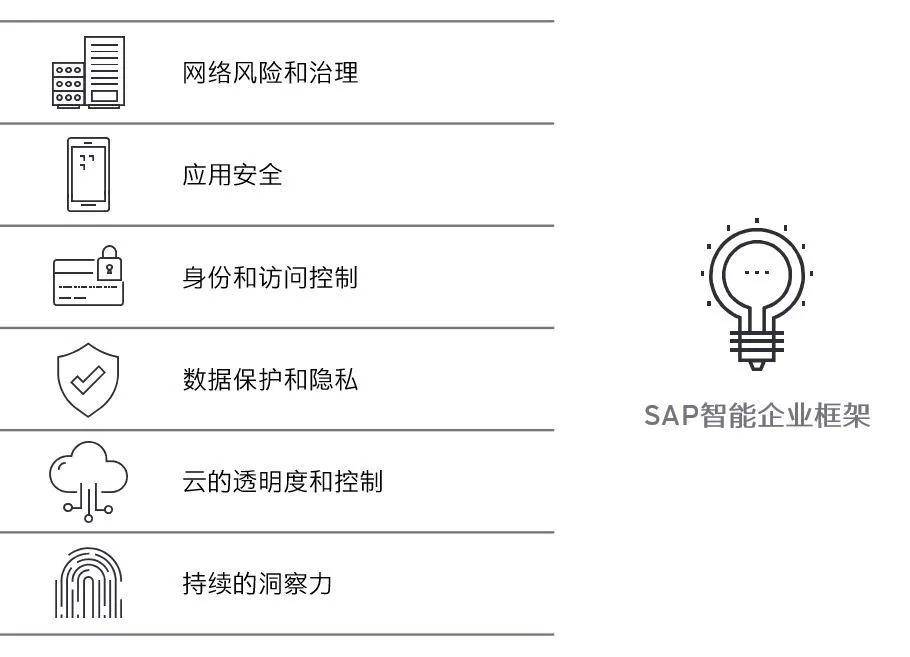 数据保护|数字信任的DNA：智能企业的数据保护和隐私