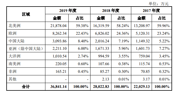 福昕|号称全球5.6亿用户，做PDF软件的福昕今日上市，中科大少年班老板身家近60亿