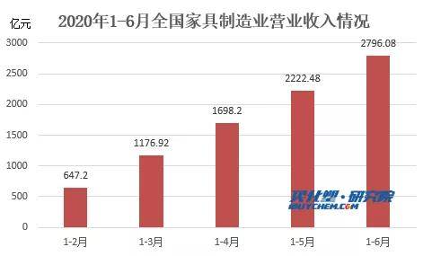 全国GDP6月2020_广西各市gdp2020