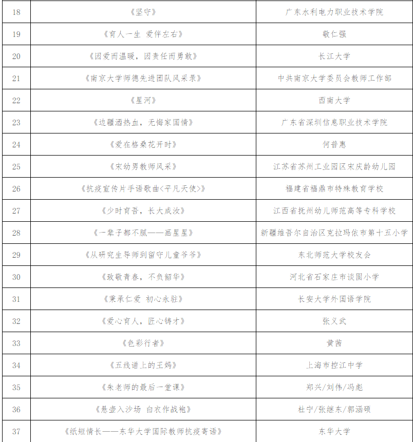 2020宁波常住人口核实_宁波流动人口证明(2)