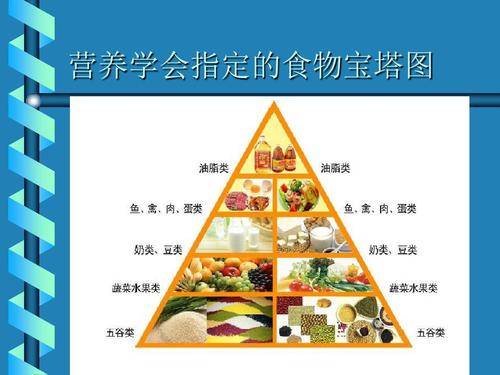 怎么才叫正常饮食 6f66f45dbf82468ba15f714b6119d676.jpeg