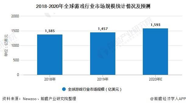 2020单身人口破2.6亿_中国单身人口达2.4亿(2)