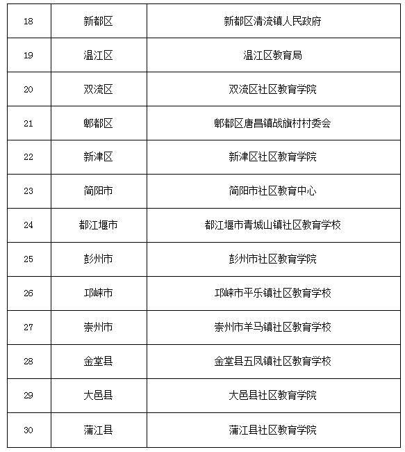 十四五教育规划课题 76d68fe1ba1949d09f32f23c40f653a9.jpeg